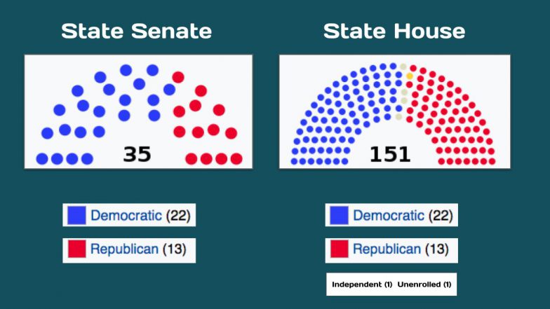 ME Legislature